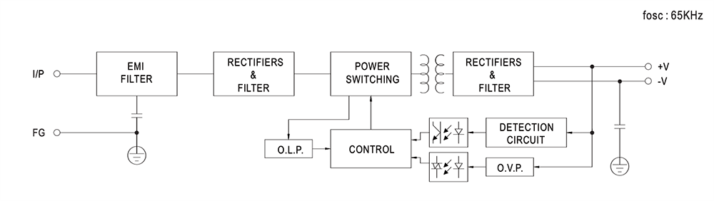 Blockdiagramm - MEAN WELL LRS-100 Schaltnetzteile mit Einfachausgang